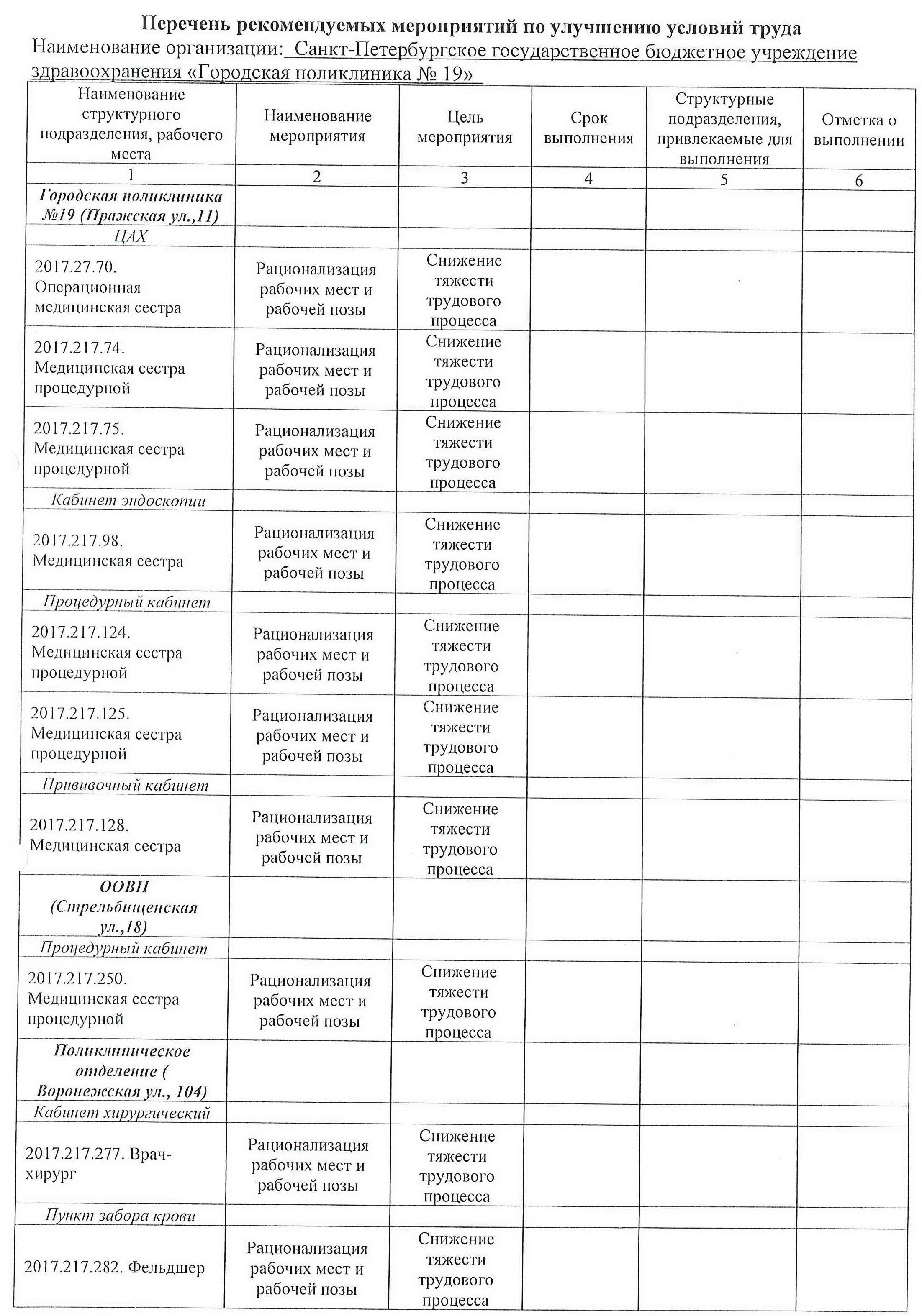 Городская поликлиника 19 - Вакансии